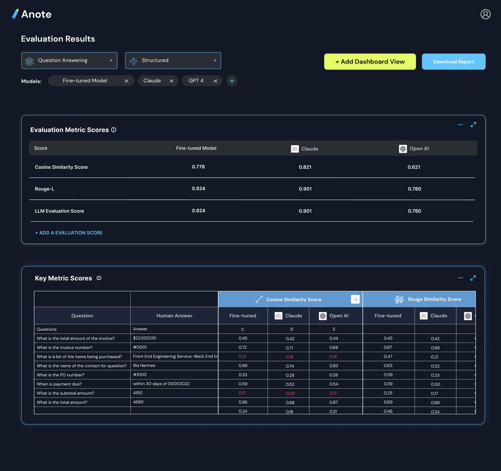 Anote human centered ai