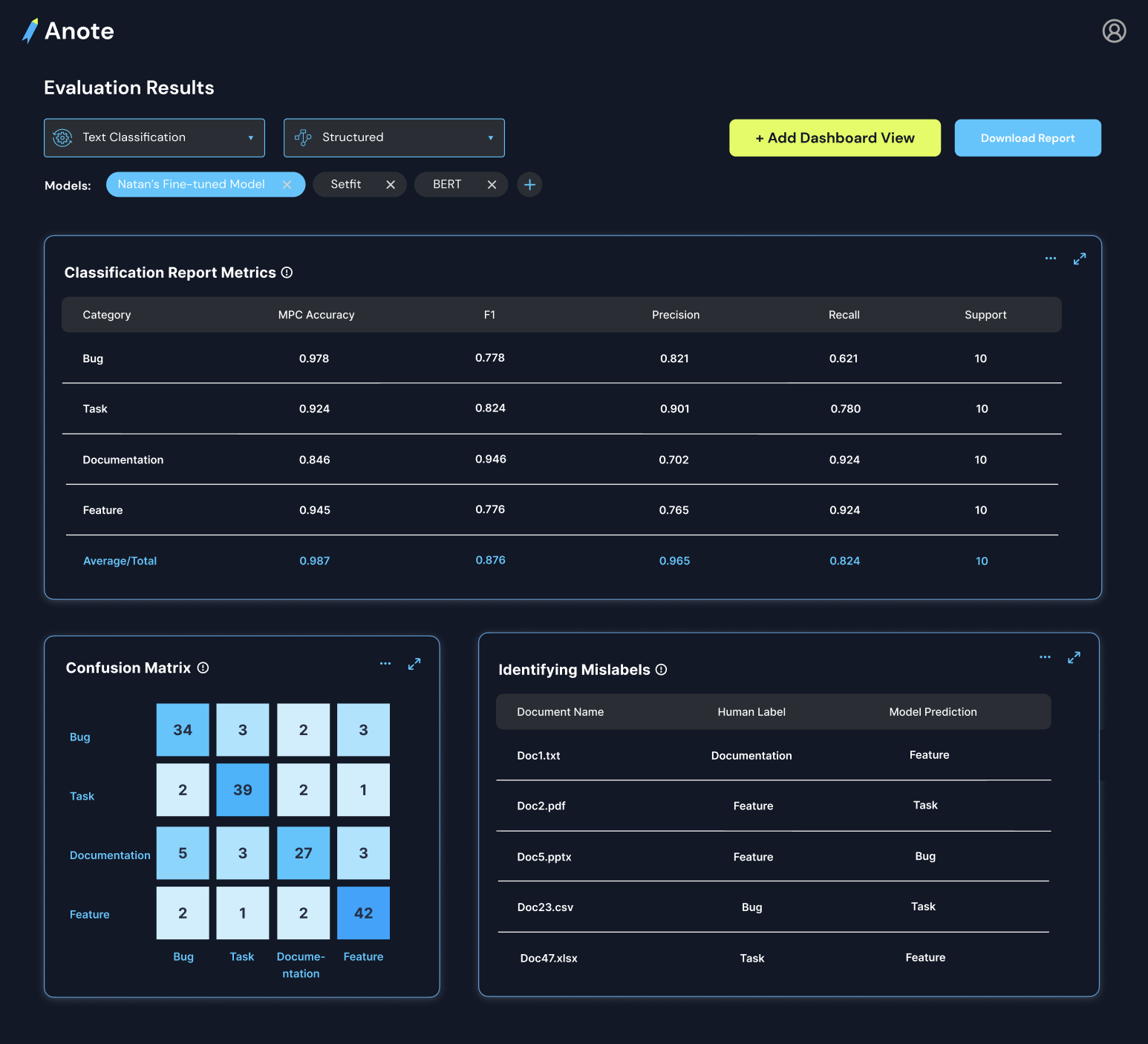 Anote human centered ai